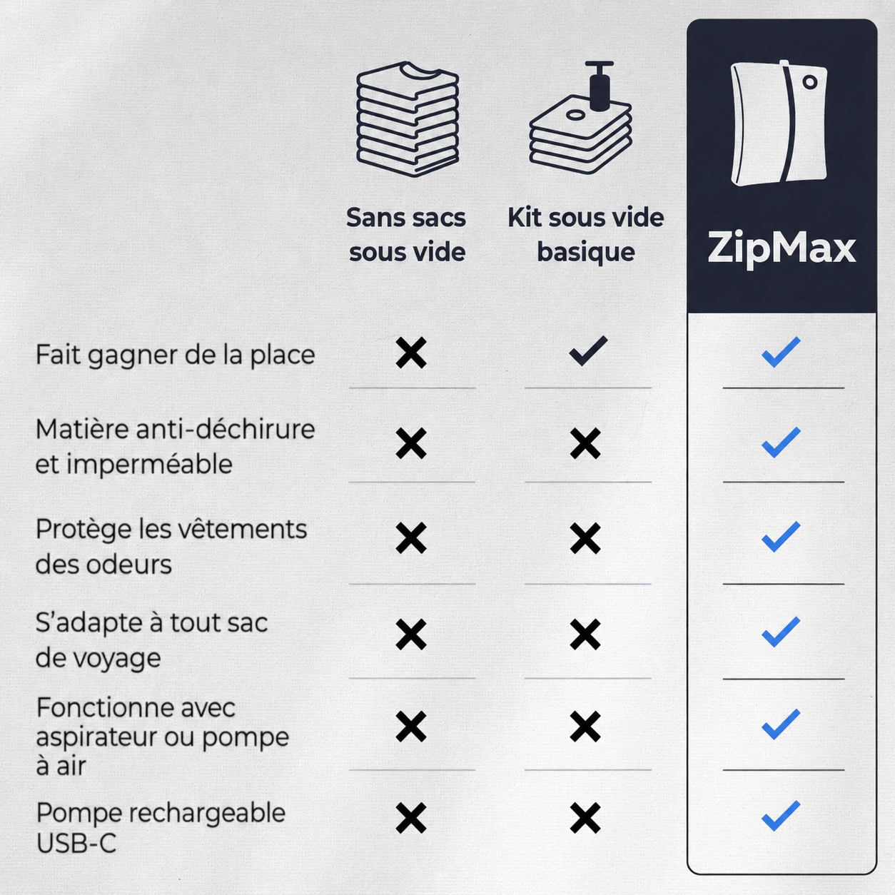 ZipMax - Emballez Plus, Payez Moins
